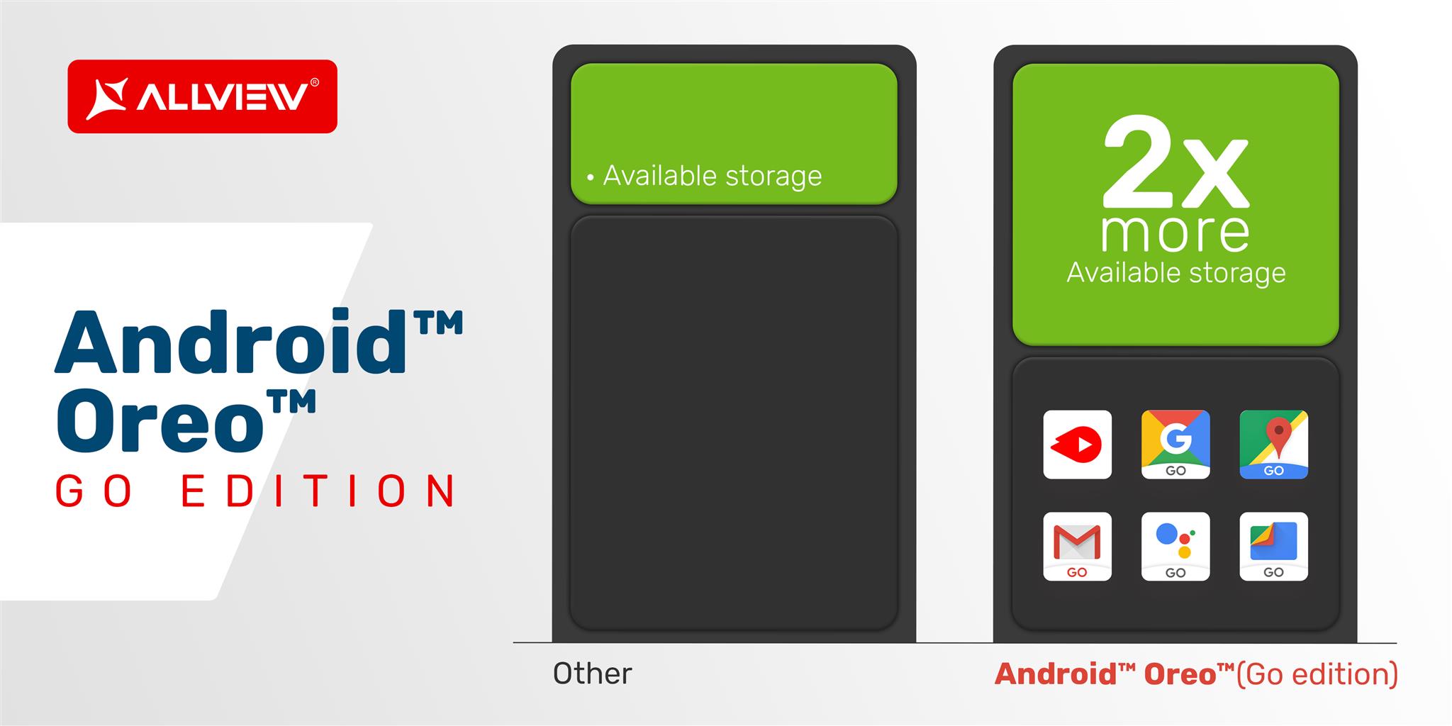 Allview lansează în curând primul telefon cu Android Go